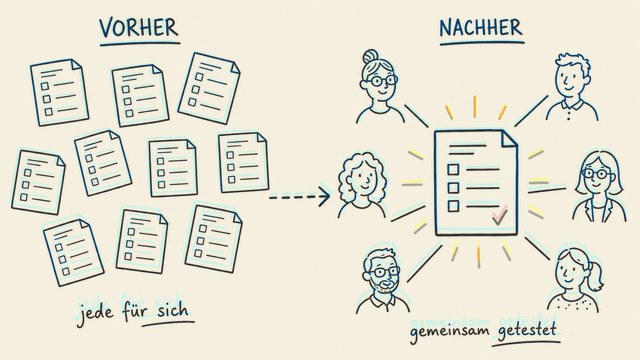 Vorher entwerfen viele Lehrkräfte jede für sich; nachher wird eine gemeinsam getestete Vorlage geteilt.